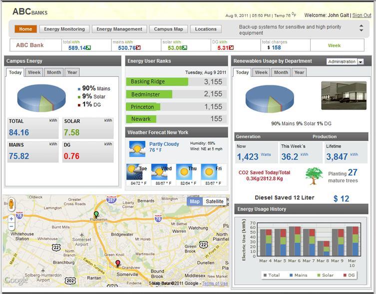 COMMUNITY ENERGY DASHBOARD WEB PC Mobile Tablet Total View Locations To Drill Down