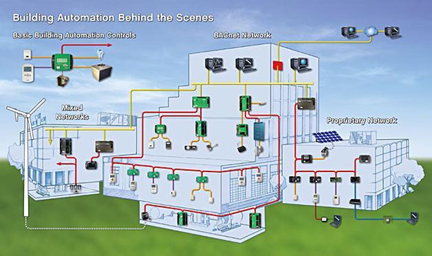 BEMS: GRID-RESPONSIVE SMART BUILDINGS Active Systems to Monitor and Manage For Automation, Conservation