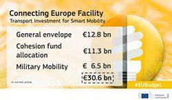The new opportunities are here Action areas for the Toll Road Industry Organize at European and National Level. Particularly smaller countries need to be a lot more proactive Look for Financing.