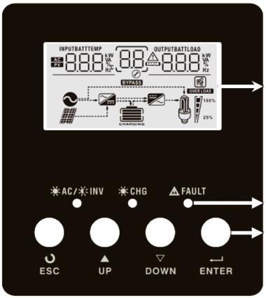 When program 38 is set to enable : Inverter unit status Condition Dry contact port: NC & C NO & C Power Off Unit is off and no output is powered.