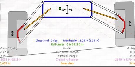 Figure 10 - Front suspension full droop Once the geometry for the front a-arms was set, a 3d