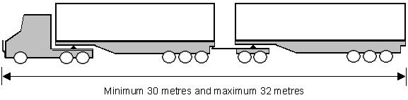 16.4 A triple Road Train has an overall length of at least 36.5 metres, but must not exceed 53.5 metres in length.