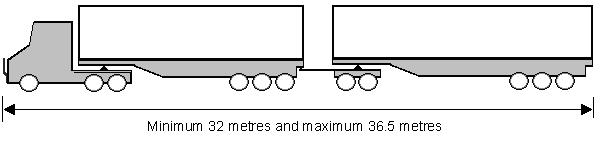 Under this Code, Road Trains less than 30 metres in overall length are therefore not permitted.