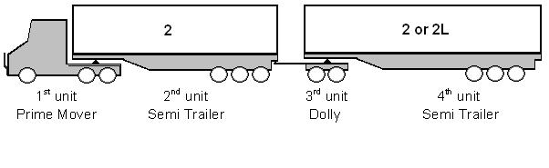 Permitted Configurations 28 Rating 2: Double Road Trains (at General Mass Limits) 28.1 You can operate up to a Gross Combination Mass (GCM) of 79.7 tonnes if the steer axle is rated at 6.