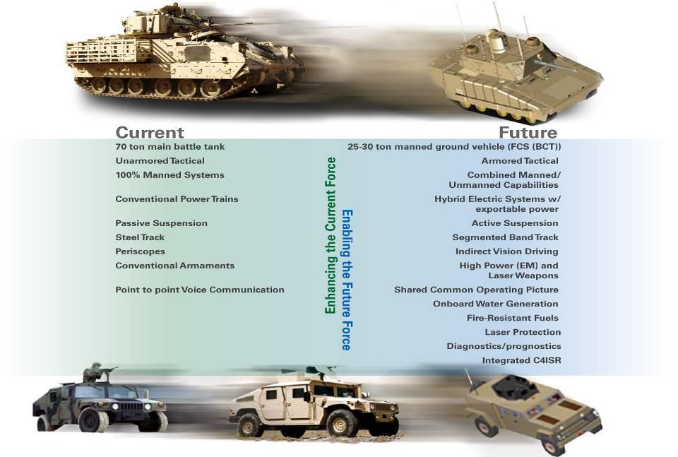 GROUND VEHICLE SYSTEMS AND