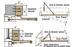 or 6 x 6 side access headers Compatible with all electrical or mechanical hardware Surface Applied Operator Configurations Specialty Operators Super Duty Swing Door Operator The opening and closing