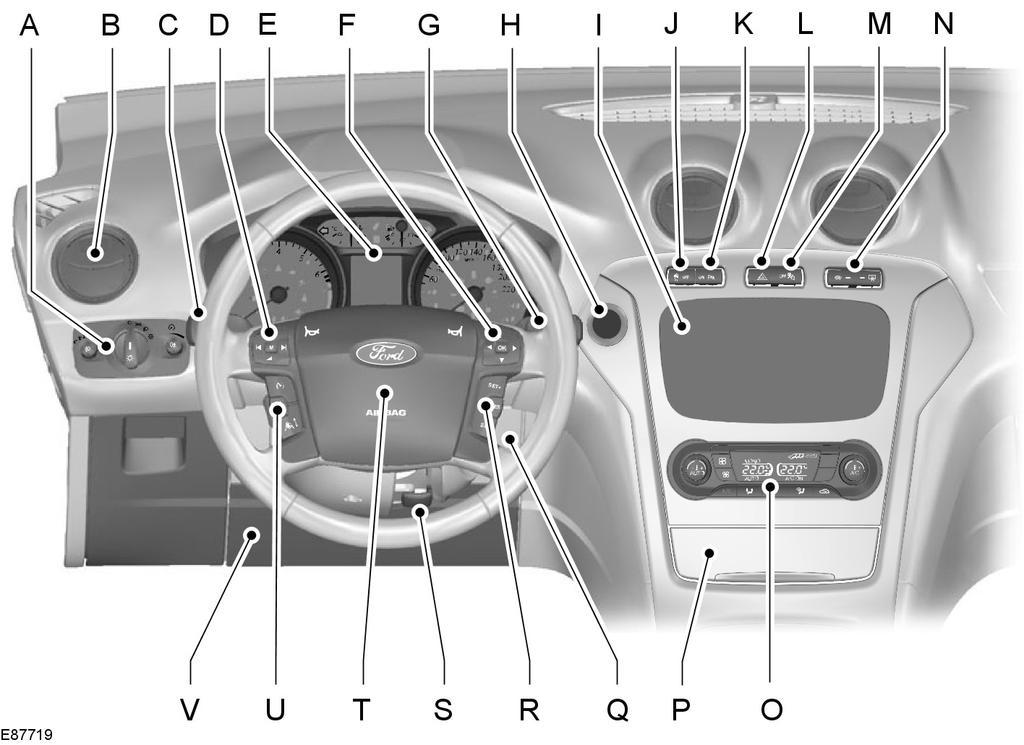 At a Glance Instrument panel
