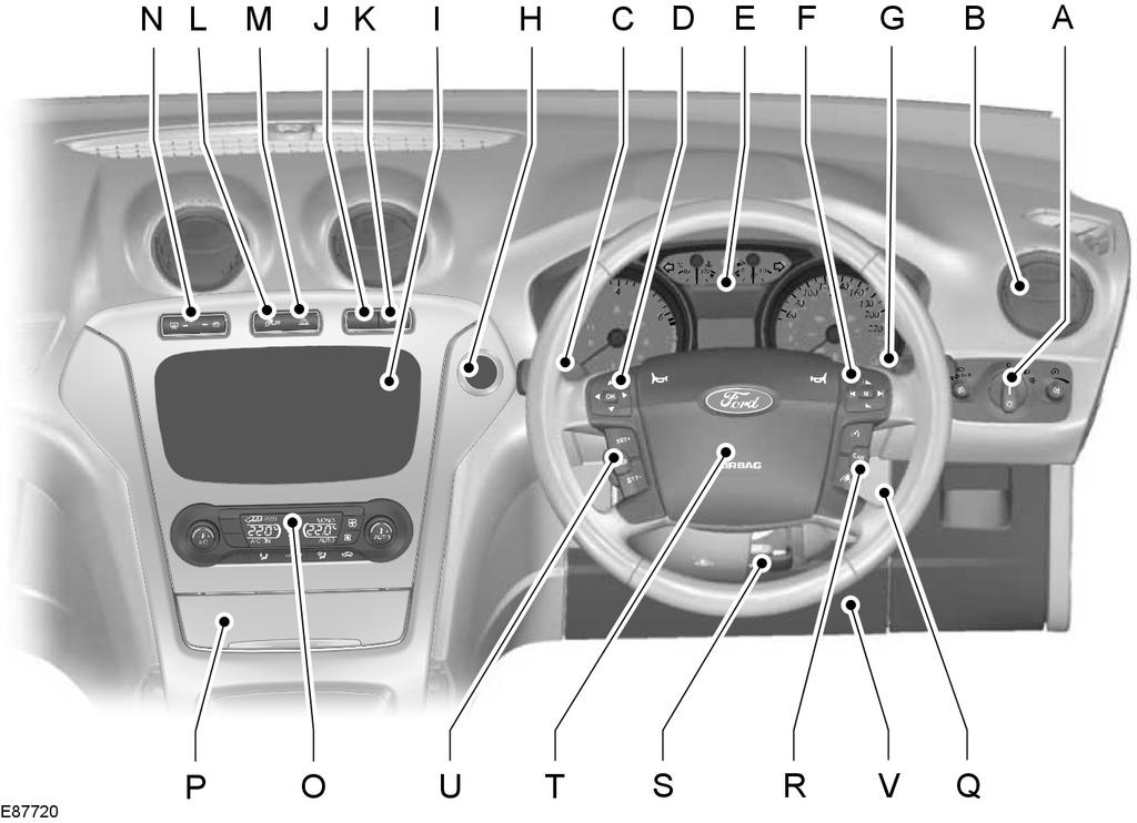 At a Glance Instrument panel overview - right-hand drive A B C D E F G H I I Lighting controls. See Lighting Control (page 45). Air vents. See Air Vents (page 98). Direction indicators.