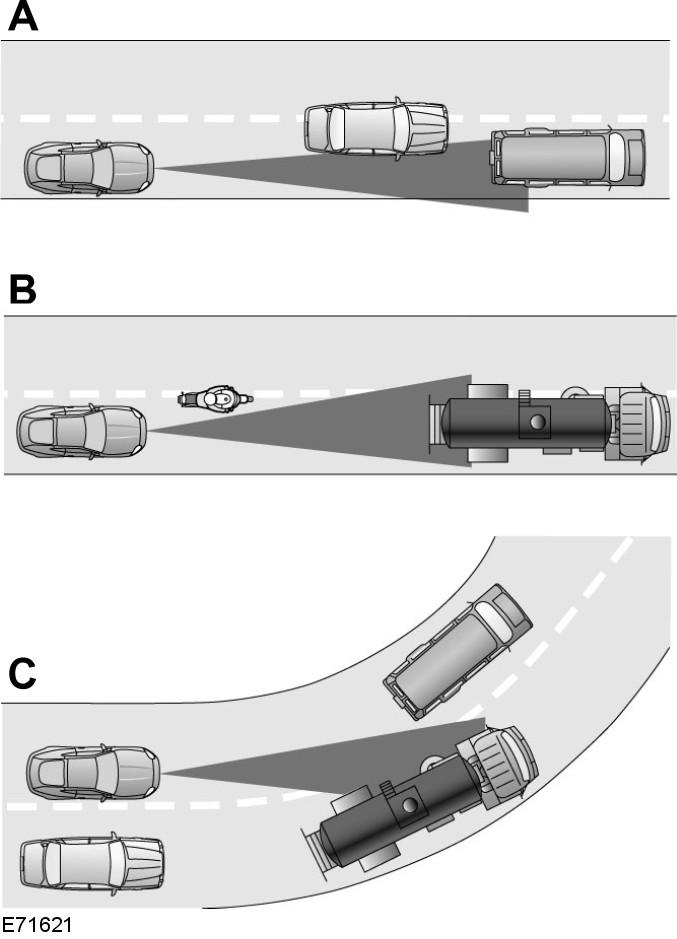 Adaptive cruise control (ACC) Detection beam issues Automatic braking with ACC WARNINGS You must take immediate action once alerted, as the adaptive cruise control braking will not be sufficient to