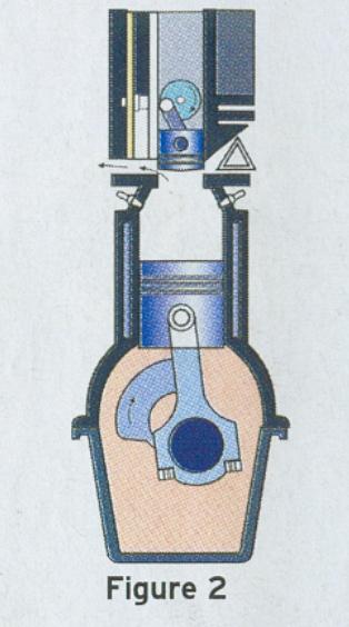 Rotary valve opens,