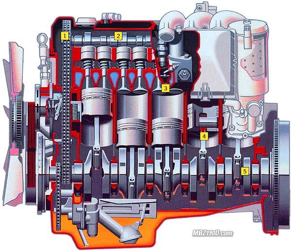 Engines Four-Stroke Gasoline Engine, Two-Stroke Gasoline