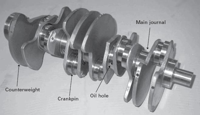 Crankshaft Includes crank pin, crank arm journal bearing and counter weight.