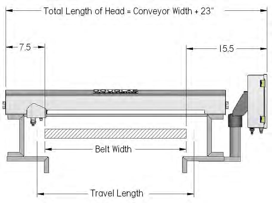 SETTING TRAVEL LENGTH AND TIMING (LINEAR HEAD) 1. Your Cyclone Linear Head is factory set to run at safe maximum speed. c.