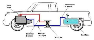 Section 6 Electrical Harness CHEVY DIESEL RAPTOR WIRING DIAGRAM Figure 19 Installing the Raptor Fuel Pump wiring