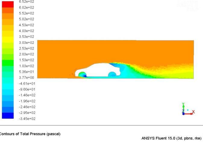 Spoiler Using Figure 10: Total Pressure Contour With Rear