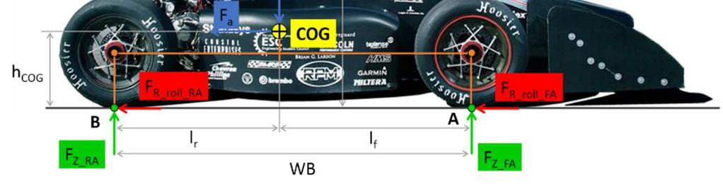 Under braking, accelerating or coasting, the car rotates around its pitch center in the direction of the front axle (negative angle). However, the body pitch angle is small and does not exceed 0.