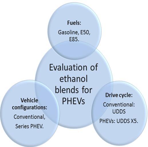 parameters for the conventional vehicle and series PHEV.