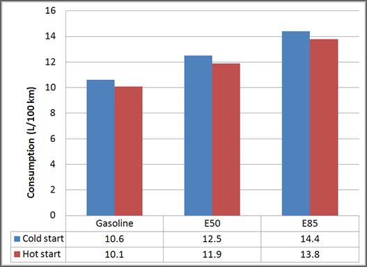 stated, the differences are in the fuel consumption and efficiency for the same engine power. IV. RESULTS AND ANALYSIS A.