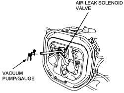 Air Leak Solenoid Valve See Figure 3 During normal operation, a small amount of air is leaked into the primary jets of the carburetors to control the mixture and promote fuel atomization.