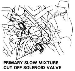 See Figure 4 There is one of these valves in each carburetor, used to cut-off the fuel flow in the idle circuit.
