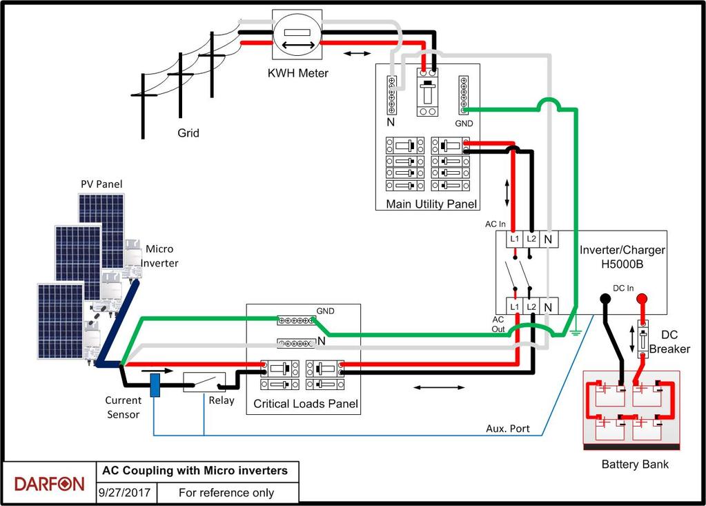 5. Wiring for AC-Coupling The drawing below shows how the H5000B and microinverters are to be wired with critical loads, batteries and the main service panel, in an AC-coupled configuration.