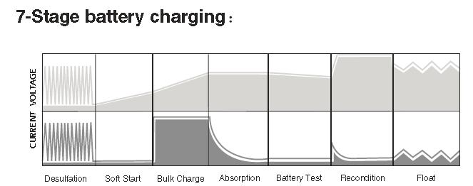 Battery Rating A higher rated battery will take longer to charge than a lower rated battery under the same conditions.