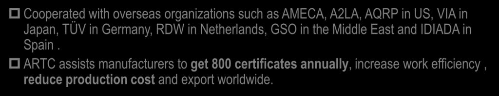 Netherlands, GSO in the Middle East and