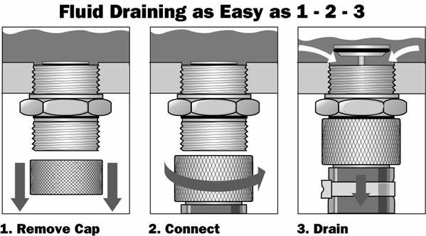 How Does No-Spill Systems Work? Some Frequently Asked Questions About No-Spill Systems HOW NO-SPILL SYSTEMS WORKS How does the drain plug work?