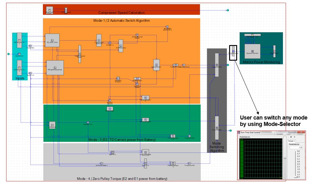 GT-SUITE Map Based Static Model Static model is created in GT-SUITE environment to run faster simulations to