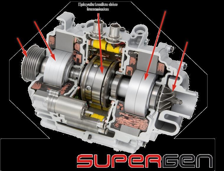 SuperGen 12V/48V pulley-driven continuously
