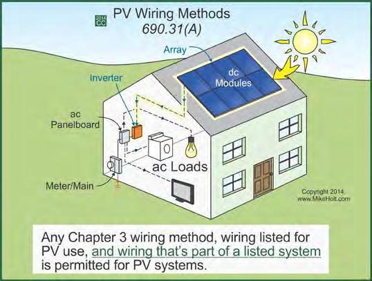 Article 690 Solar Photovoltaic (PV) Systems Part IV. Wiring Methods 690.31 Wiring Methods (A) Wiring Systems.