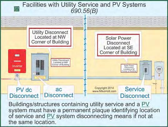 to withstand the environment involved [110.21(B)], placed at the service and PV system dc disconnecting means.