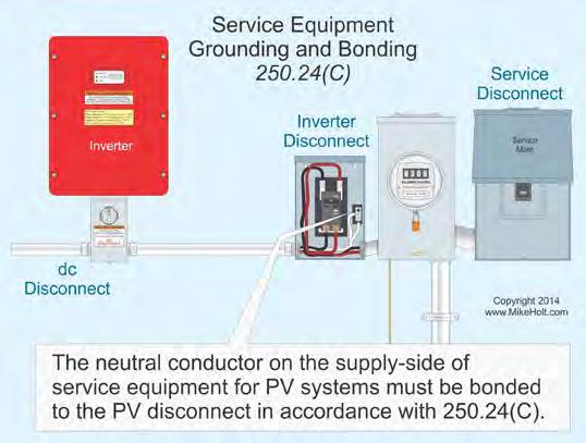 Figure 705 7 The neutral conductor on the supply side of service equipment must be bonded to the PV disconnect in accordance with 250.24(C).