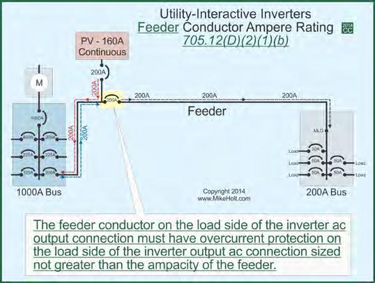 Article 705 Interconnected Electric Power Production Sources Figure 705 13 Figure 705 14 (2) Feeder Tap Ampere Rating.