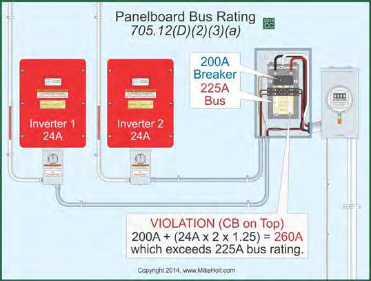 Figures 705 16 and 705 17 (b) If the inverter ac output circuit breaker(s) are located at the opposite end of the feeder termination on the panelboard busbar, the ampere rating of the overcurrent