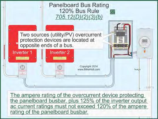 Figure 705 18 Figure 705 16 Figure 705 18 Panelboard Busbar Ampere Rating Opposite Feeder Termination Example 1: A panelboard having a 200A rated busbar, protected by a 200A overcurrent device can be