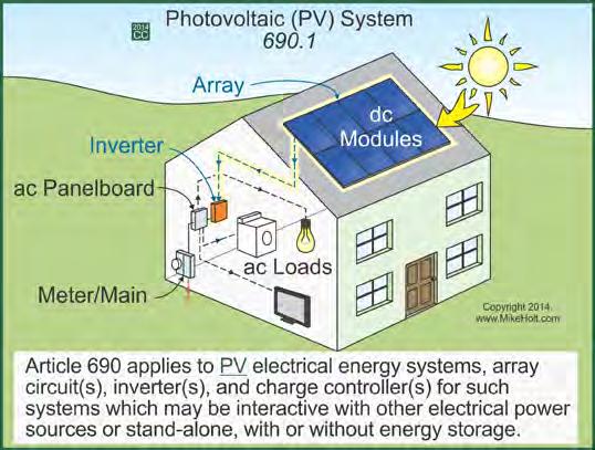 ARTICLE 690 SOLAR PHOTOVOLTAIC (PV) SYSTEMS Introduction to Article 690 Solar Photovoltaic (PV) Systems You ve seen, or maybe own, photocell-powered devices such as night lights, car coolers, and