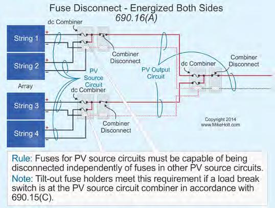 the PV source circuit combiner in accordance with 690.15(C).