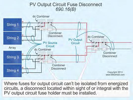 Figure 690 74 (B) PV Output Circuit Fuse Disconnect.