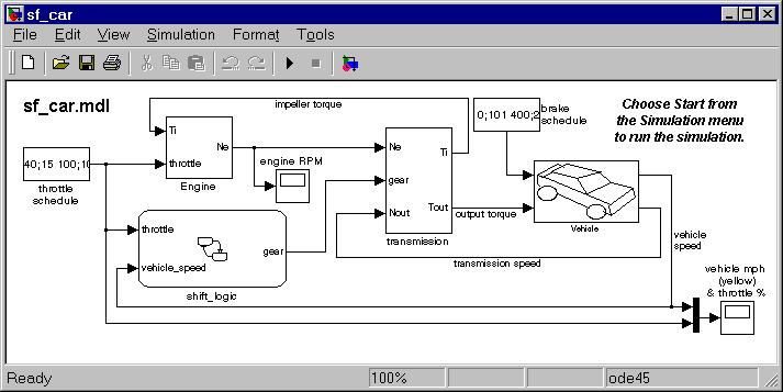 Automatic transmission System Simulation - Functional
