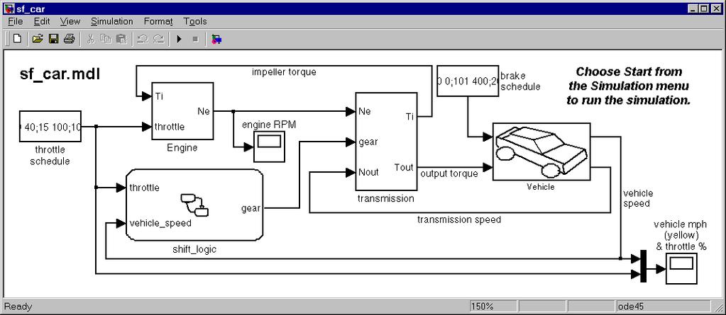Matlab/Simulink Vehicle Model Example from