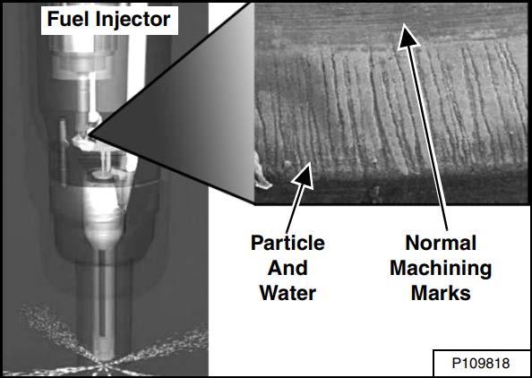 attributed to fuel injectors Preventing contamination is critical Damaging particles