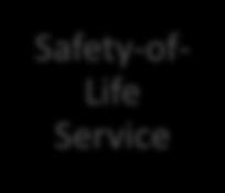 Life Service 