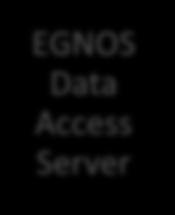 EGNOS Data