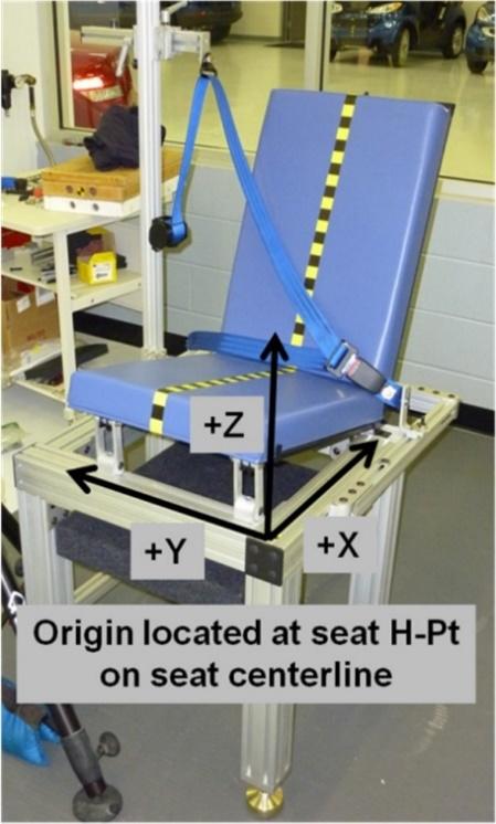 OVERVIEW The objective of the Insurance Institute for Highway Safety s booster seat belt fit evaluation program is to quantify the ability of booster seats to provide proper seat belt positions on