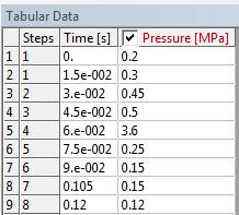 cylinder pressure vs crank angle The following table 3.