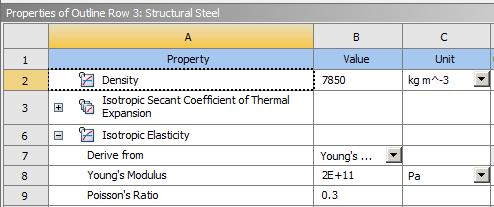 We can alter the materials from the material library or either manual from the ANSYS software. Table 4.