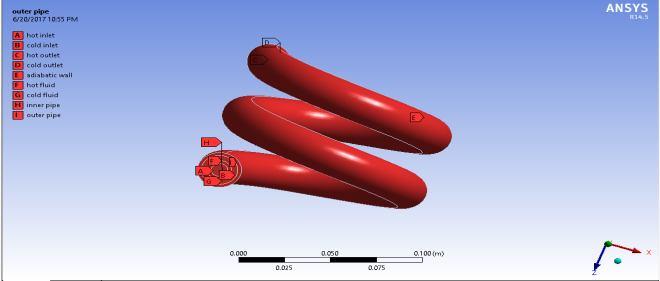Analysis has been carried out using ANSYS software considering four different cross-sectional pipes under similar boundary conditions.
