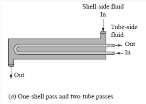 HEADER PLATE SELECTION Tubes are arranged in a bundle and held in