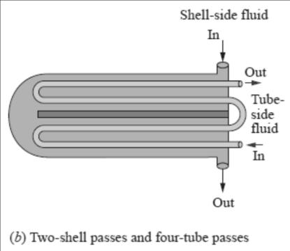 The number of tubes that can be placed within a shell depends on
